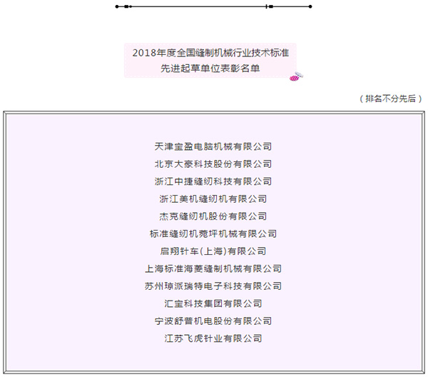 全國(guó)縫制機(jī)械標(biāo)準(zhǔn)化技術(shù)委員會(huì)2018年年會(huì)在天津舉行(圖12)